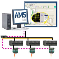 FieldConnex ADM i AMS Suite